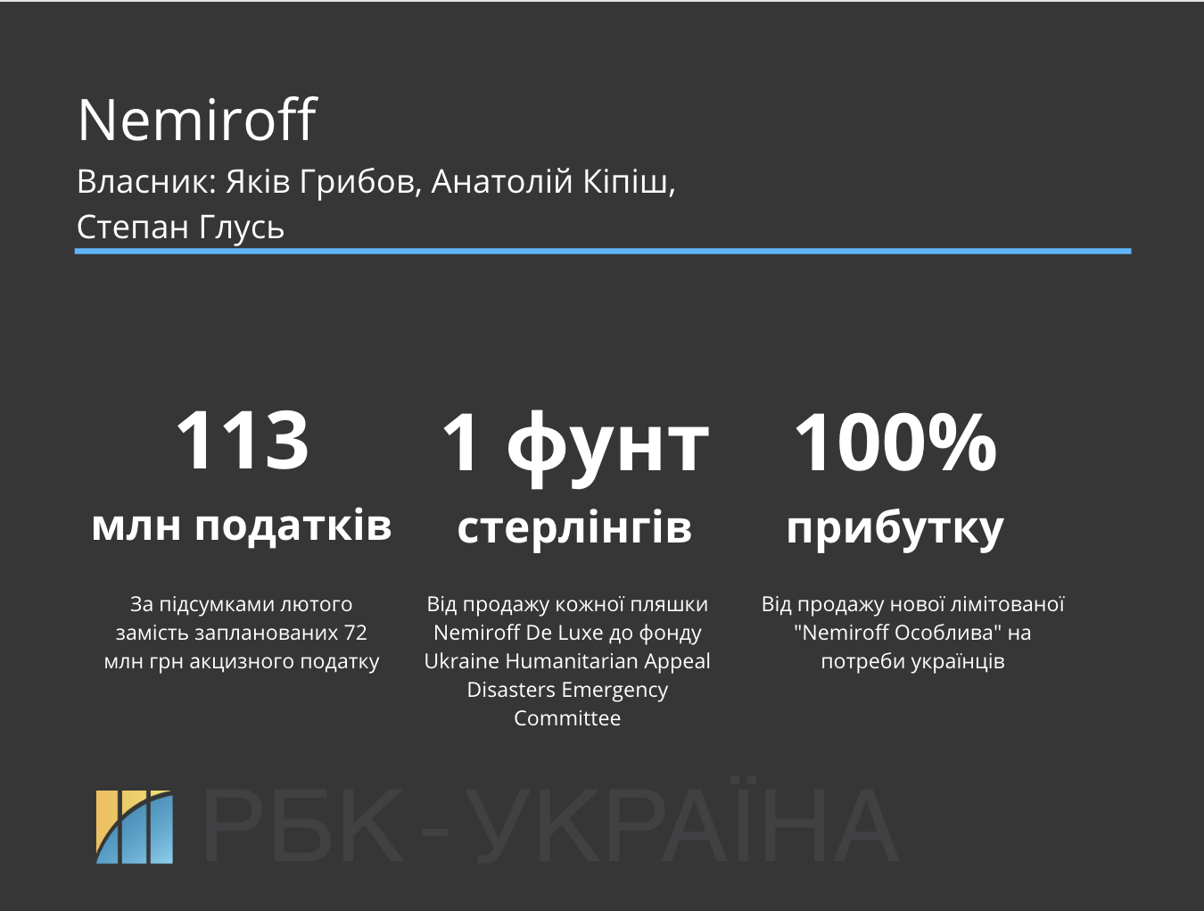 Високий градус. Як великі алкогольні виробники допомагають Україні під час війни